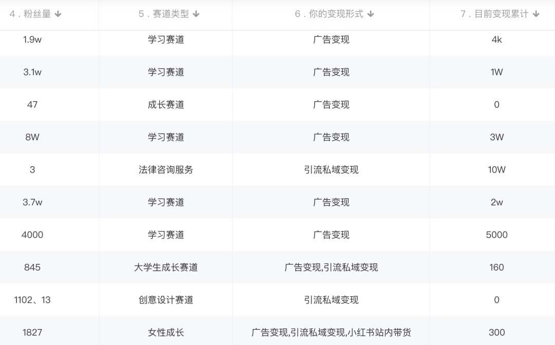 [小红书]（5520期）小红书变现营 3个月涨粉18w 变现10w+有学员3天赚1w(教程+素材+软件)4月更新-第3张图片-智慧创业网