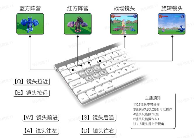 [直播带货]（5530期）抖音森林派对直播项目，可虚拟人直播 抖音报白 实时互动直播【软件+教程】-第3张图片-智慧创业网