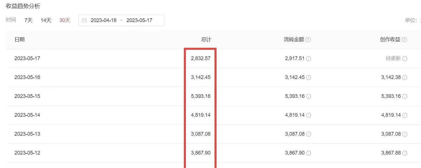 [短视频运营]（6255期）2023黑科技操作中视频撸收益，听话照做小白日入300+的项目-第4张图片-智慧创业网