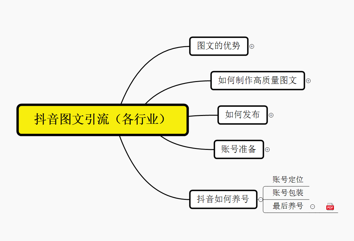 [引流-涨粉-软件]（5871期）抖音引流术，矩阵操作，一天能引100多创业粉-第2张图片-智慧创业网