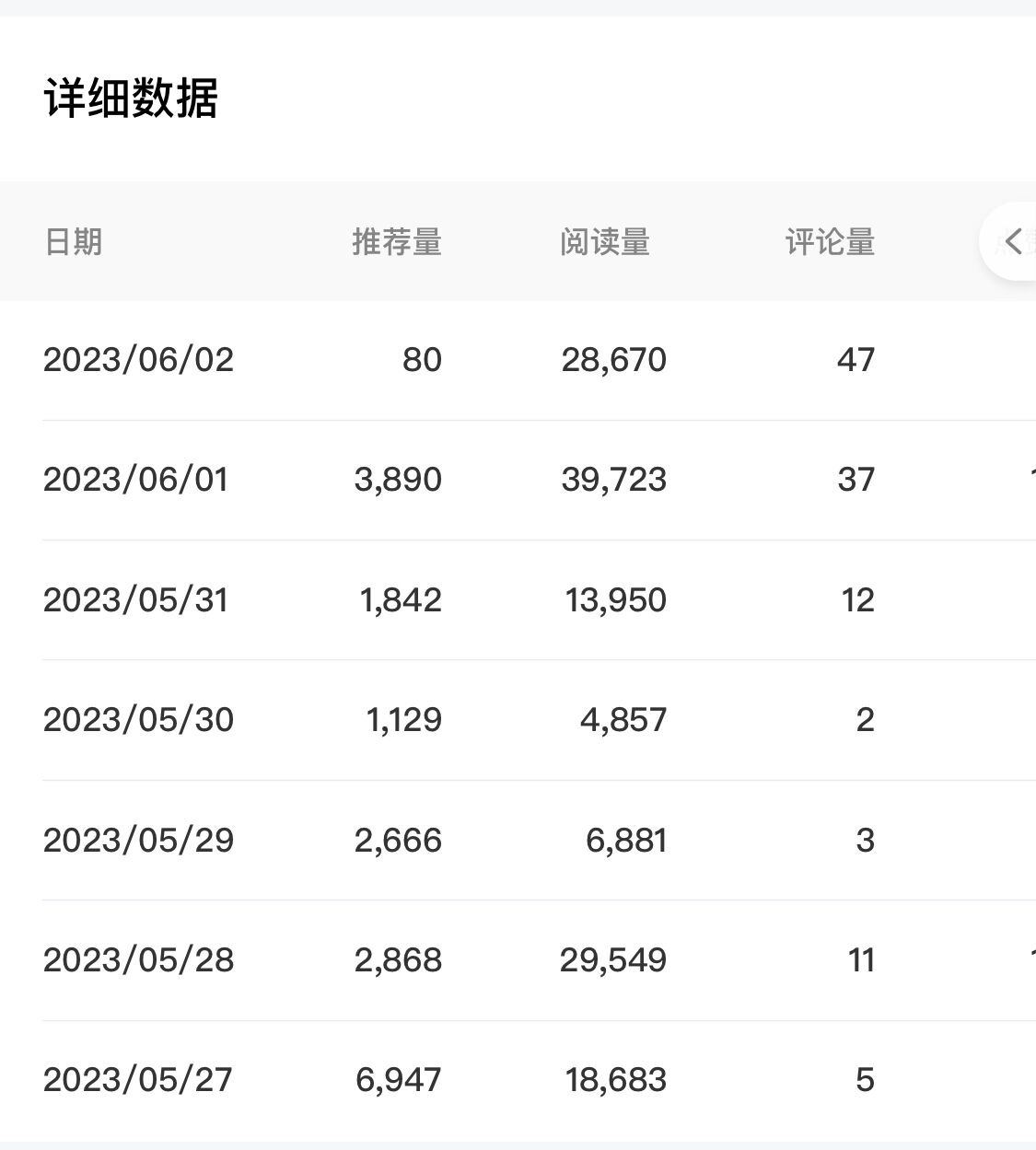 [热门给力项目]（6051期）百家号长期项目，简单复制粘贴，小白可做-第2张图片-智慧创业网