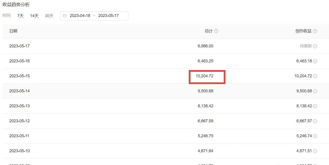 [短视频运营]（6255期）2023黑科技操作中视频撸收益，听话照做小白日入300+的项目-第5张图片-智慧创业网