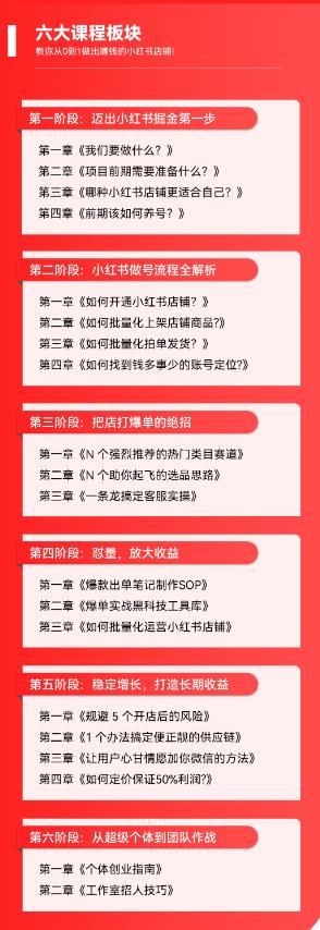 [小红书]（5840期）2023小红书电商火爆全网，新晋红利，风口项目，单店收益在3000-30000！-第6张图片-智慧创业网