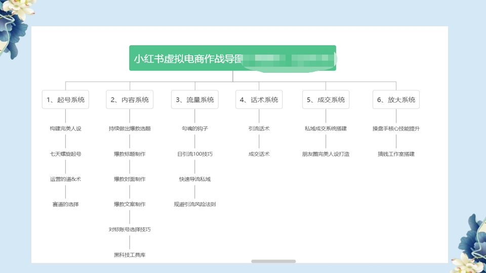 [小红书]（6607期）小红书虚拟电商从0到1，让你从小白到精英（20节实操课程）-第2张图片-智慧创业网