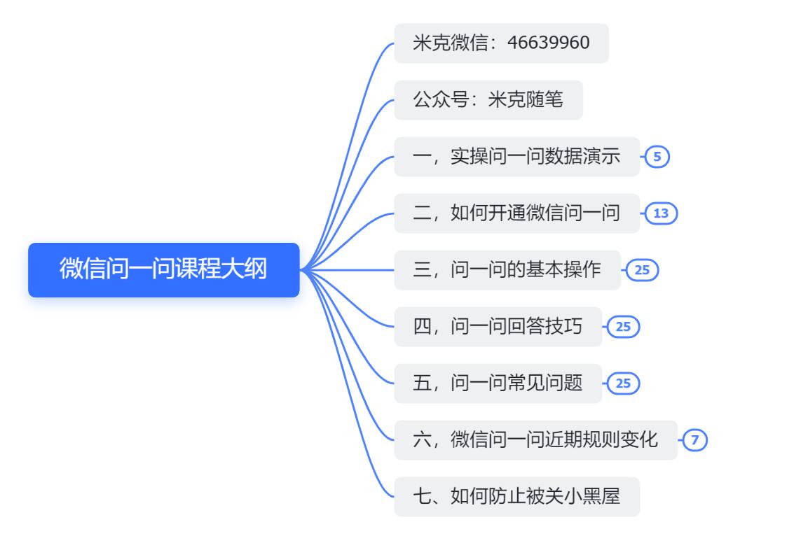 [引流-涨粉-软件]（6772期）微信问一问实操引流教程，20分钟引流80+，日引流1000+-第2张图片-智慧创业网