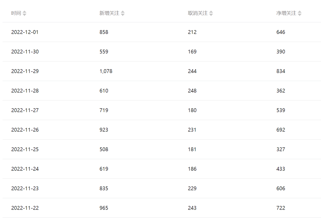 [公众号]（6987期）公众号起号写文、引流涨粉变现项目，一条广告赚5k到7k，保姆级教程-第4张图片-智慧创业网