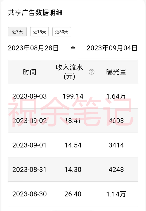 [热门给力项目]（7274期）月入过万小白无脑操作QQ小世界广告共享计划-第3张图片-智慧创业网