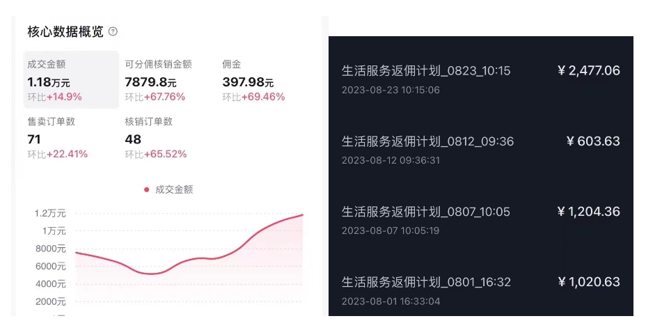 [热门给力项目]（7283期）抖音外卖爆单流10万+视频病毒式复制【软件去重+详细教程】-第2张图片-搜爱网资源分享社区