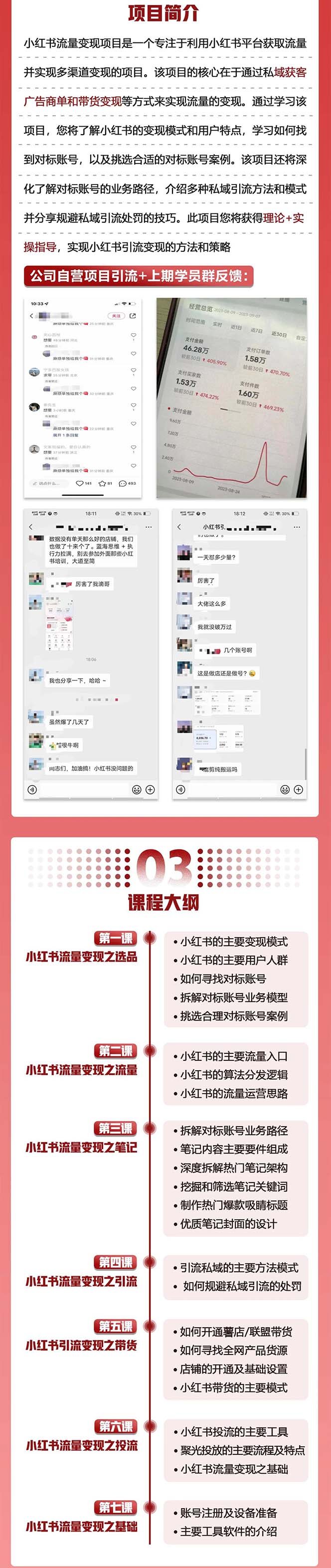 [小红书]（7347期）小红书流量·变现陪跑营（第8期）：私域获客广告商单和带货变现 月入10w+-第2张图片-智慧创业网