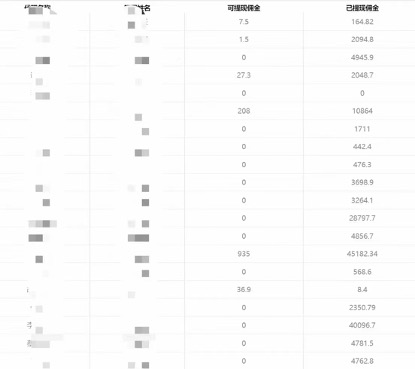 [热门给力项目]（7722期）一单收益200+拆解外面卖3980手机号卡推广项目（内含10多种保姆级推广玩法）-第5张图片-智慧创业网