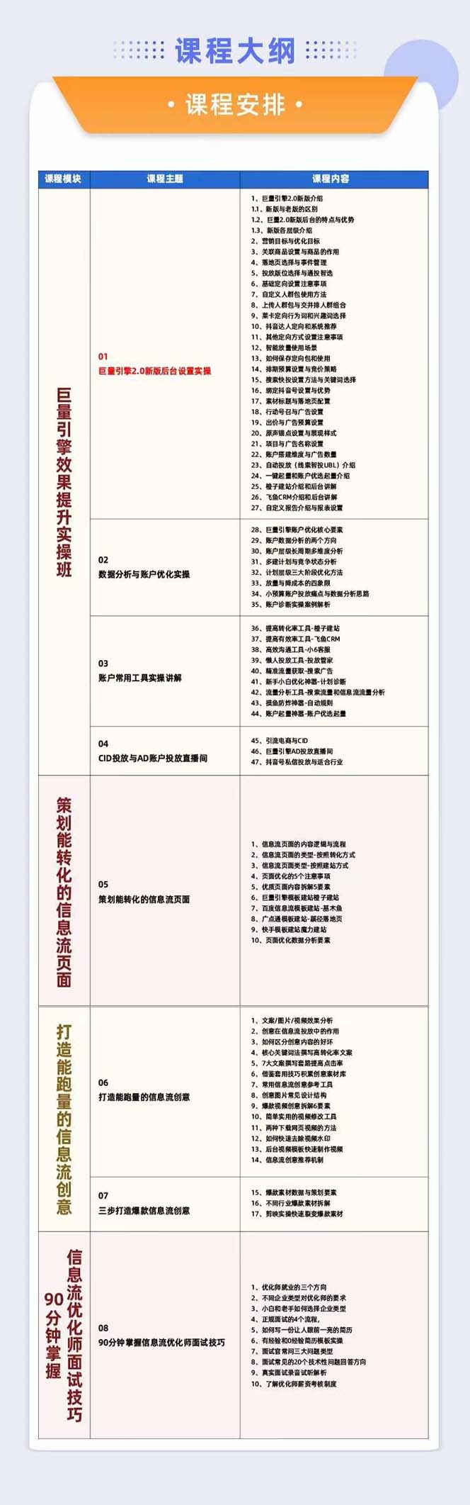 [短视频运营]（7887期）巨量引擎·效果提升训练营：巨量2.0-升级版，优化师必须课程（111节课）-第2张图片-智慧创业网