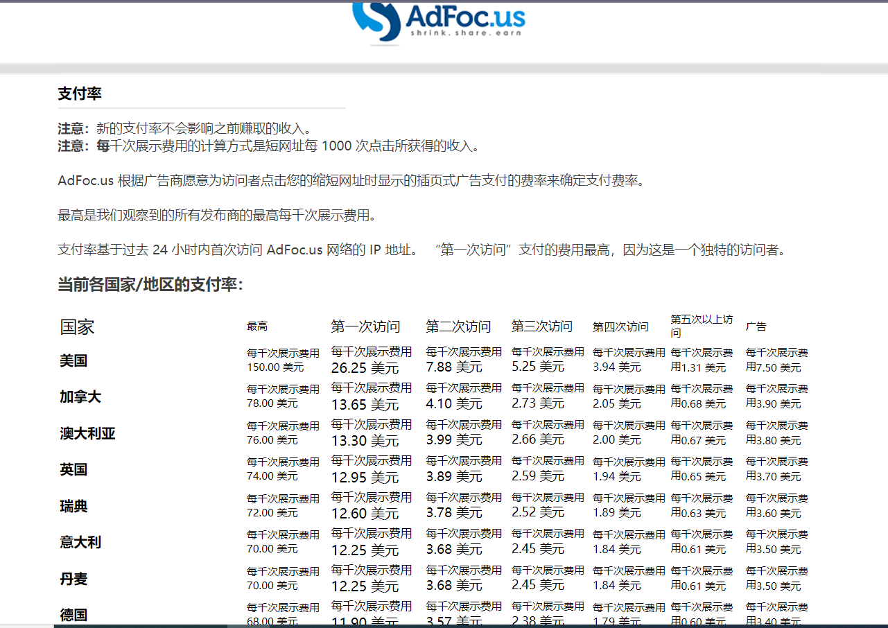[国外项目]（7913期）adFoc撸美金项目价值8900，单日收入30美金+工作室可批量搞-第2张图片-智慧创业网