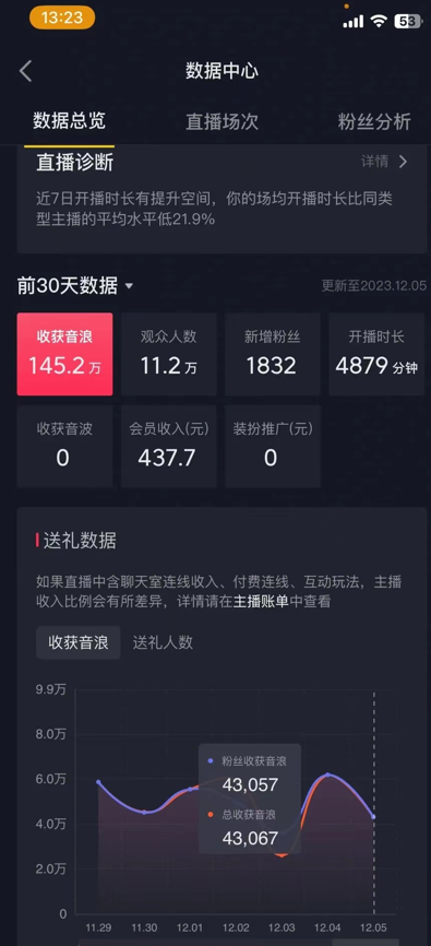 [直播玩法]（8828期）火爆AI美女舞蹈直播，最新防封技术保驾护航，礼物收到手软，日入6000+-第2张图片-智慧创业网