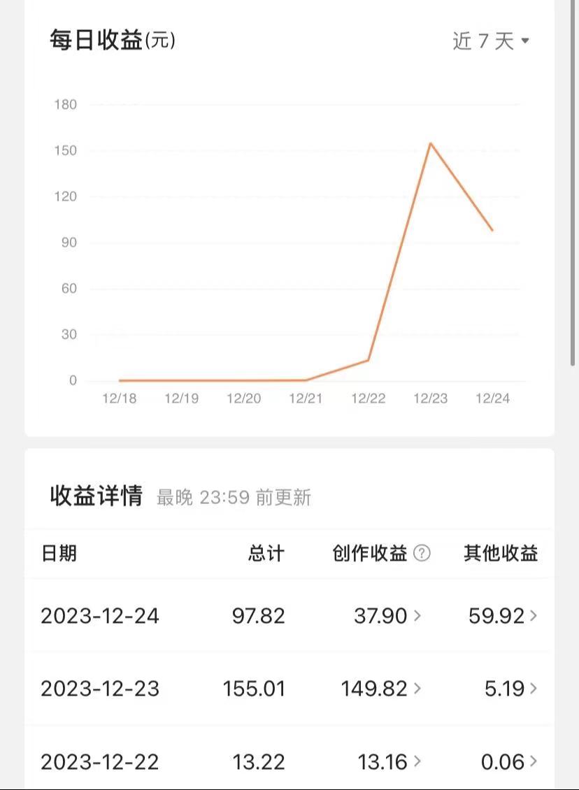[热门给力项目]（8664期）揭秘AI微头条赚钱之道：简单操作，日入200+，让你轻松成为收益达人！-第2张图片-智慧创业网