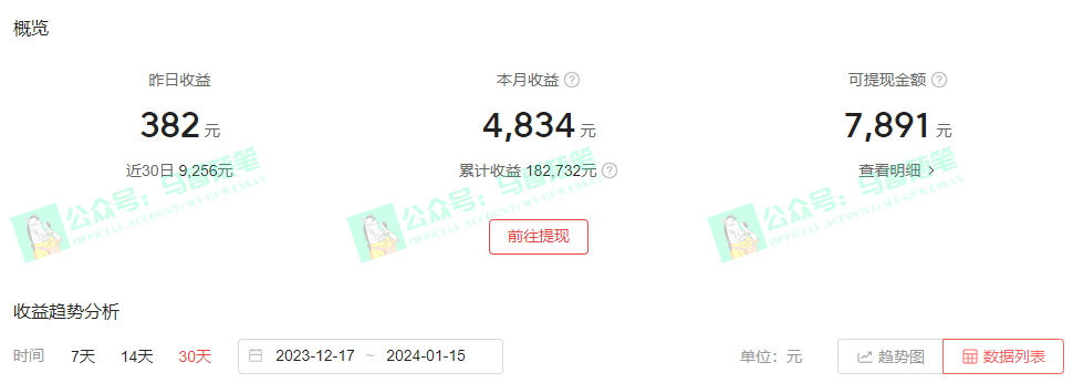 [短视频运营]（8667期）中视频新思路，双重去重100%过原创，一键分发多平台变现，简单无脑，日...-第5张图片-智慧创业网