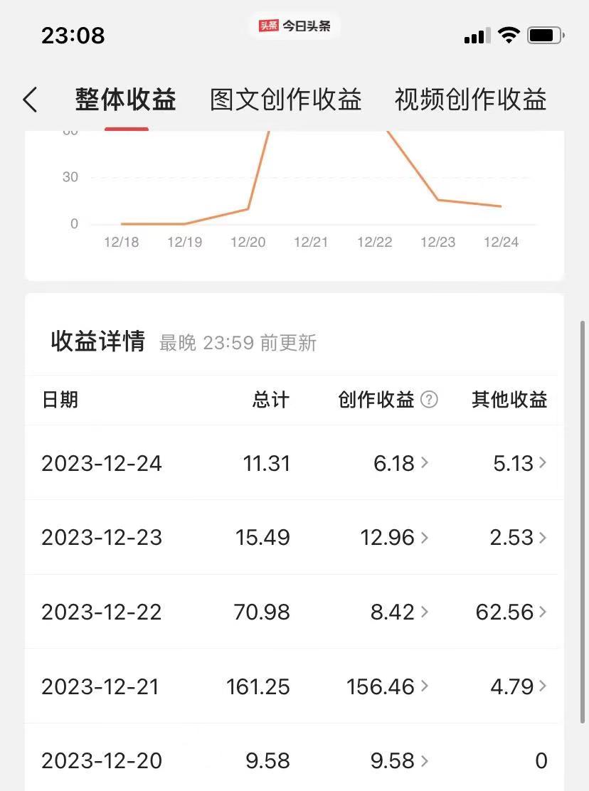 [热门给力项目]（8664期）揭秘AI微头条赚钱之道：简单操作，日入200+，让你轻松成为收益达人！-第3张图片-智慧创业网