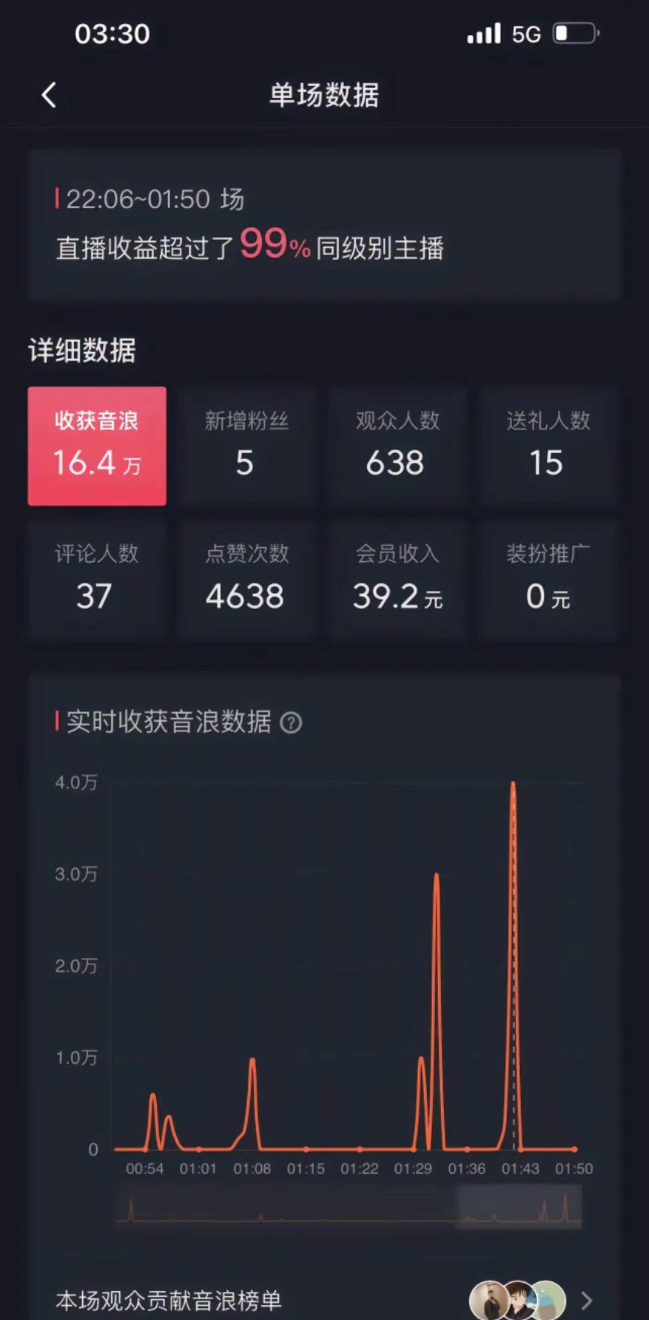[直播玩法]（8648期）高质量美女无人直播搭配最新防封技术 又能24小时撸音浪 日入2000+-第2张图片-智慧创业网