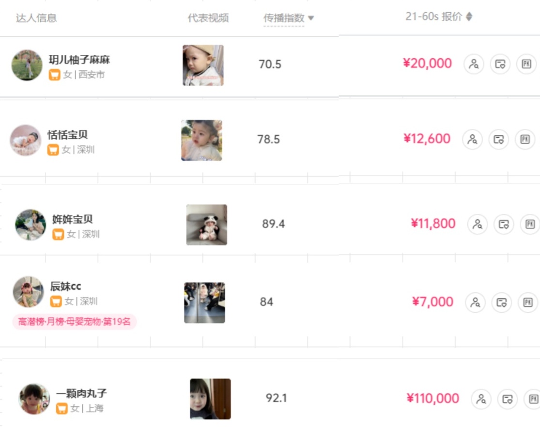 [短视频运营]（9419期）打造抖音宝宝账号，一条广告2W，大部分人忽略的超级赛道（教程+素材+软件）-第4张图片-智慧创业网
