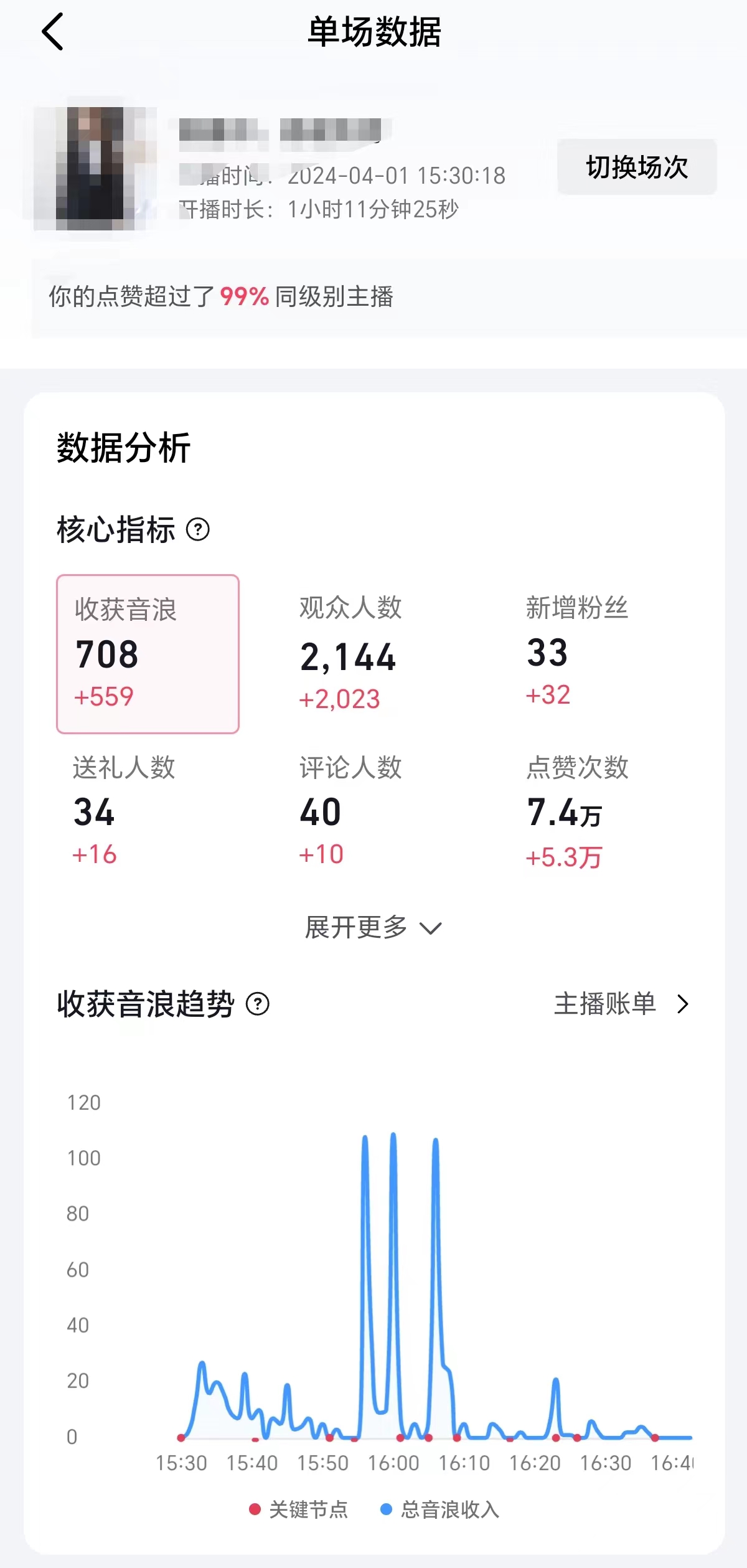 [直播玩法]（9942期）2024抖音直播100%起号方法 0粉丝0作品当天破千人在线 多种变现方式-第2张图片-智慧创业网