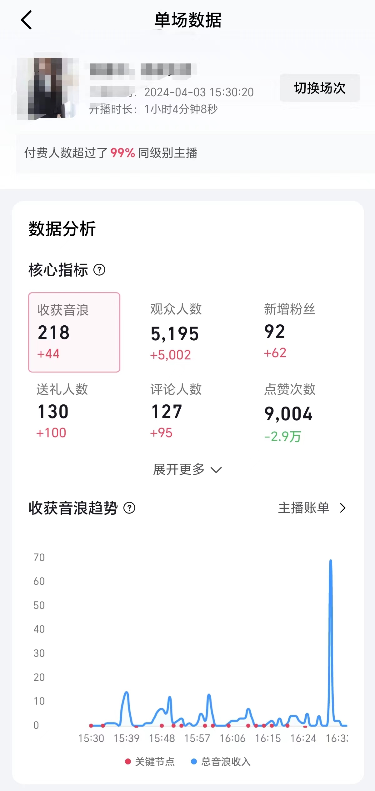 [直播玩法]（9942期）2024抖音直播100%起号方法 0粉丝0作品当天破千人在线 多种变现方式-第3张图片-智慧创业网