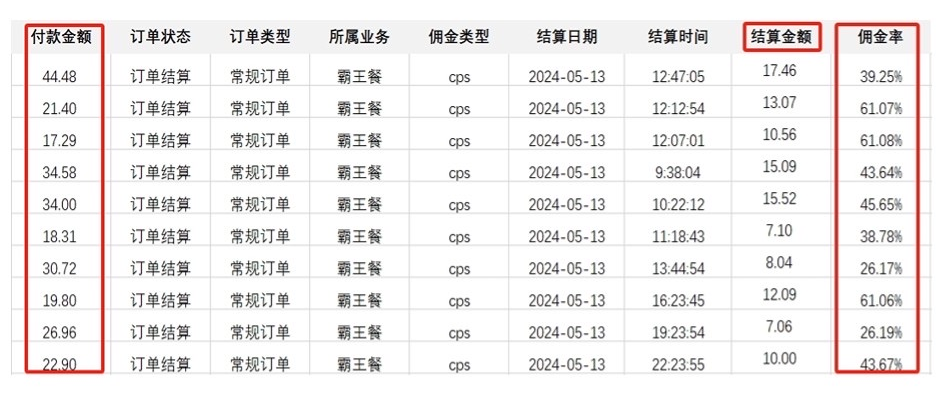 [热门给力项目]（10674期）外卖霸王餐 CPS超高佣金，自用省钱，分享赚钱，2024蓝海创业新风向-第2张图片-智慧创业网