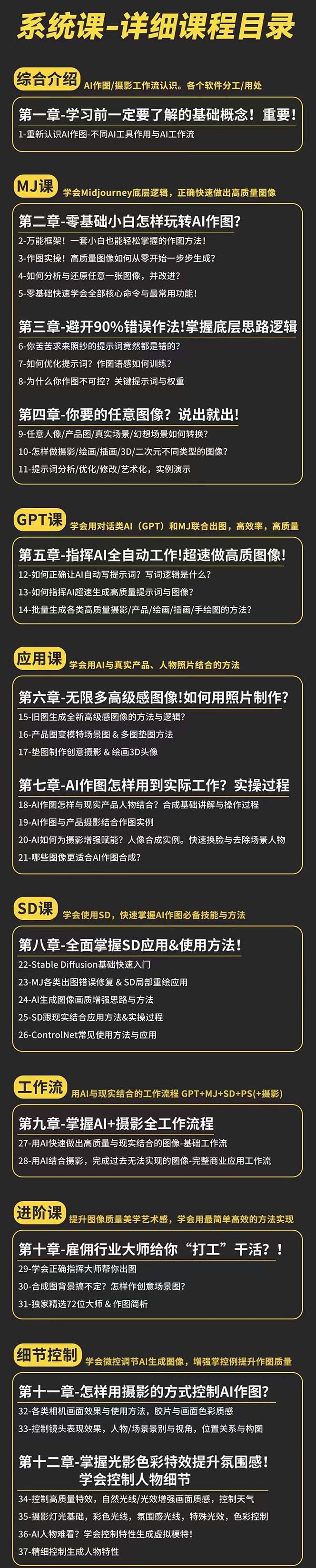 [人工智能]（11014期）AI-作图全能实战班：0基础开始，ai创意/ai摄影/ai置景/ai后期 (55节+资料)-第2张图片-智慧创业网