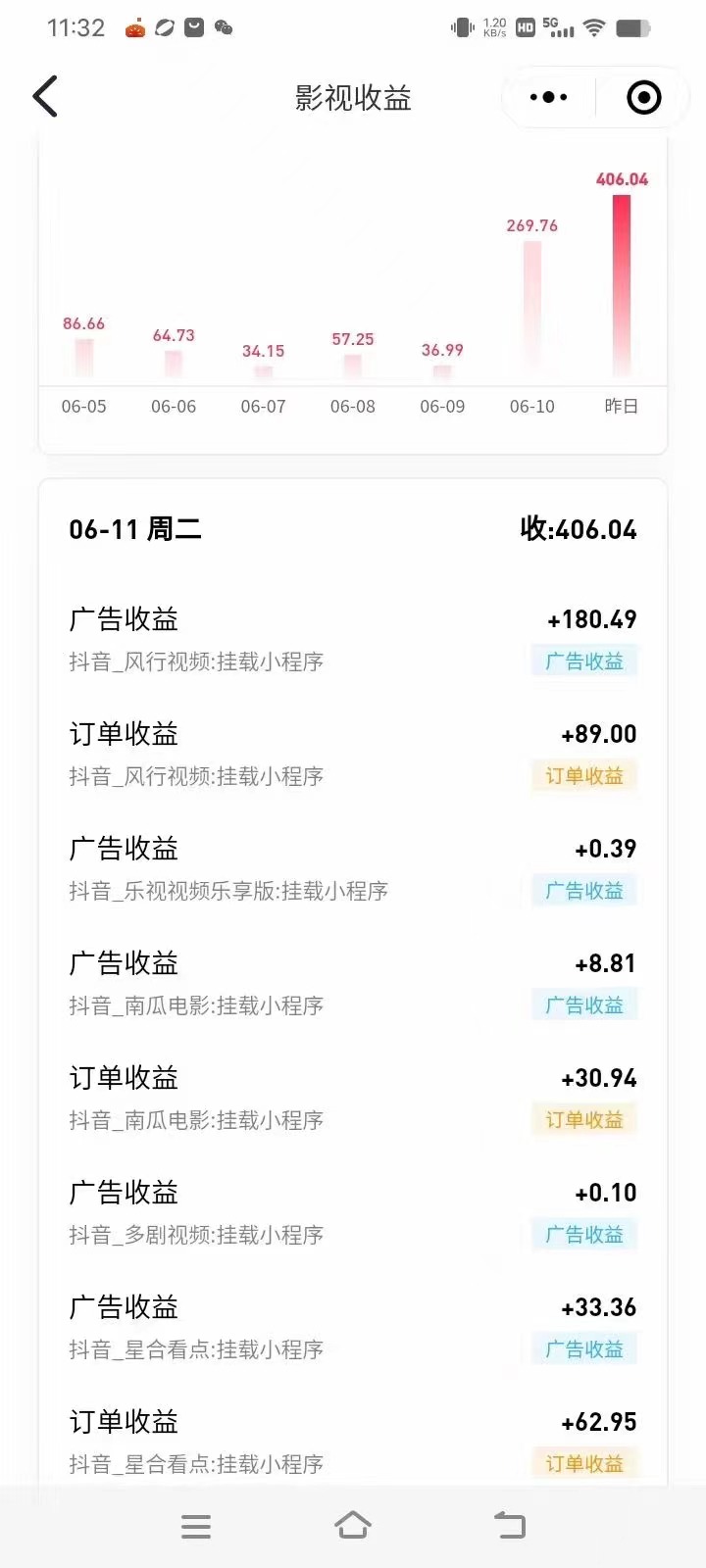 [短视频运营]（11039期）最新抖音视频搬运自动变现，日入500＋！每天两小时，有手就行-第3张图片-智慧创业网