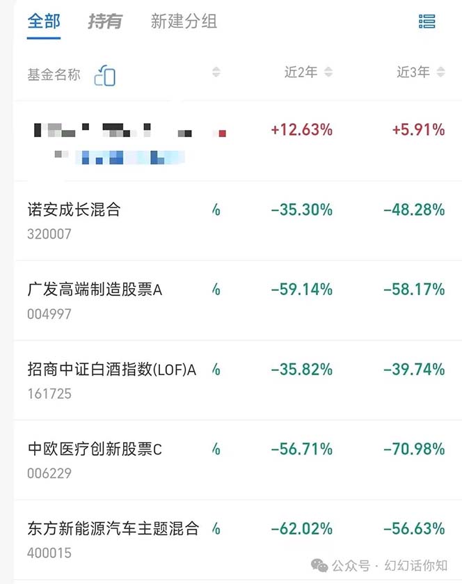 [投资理财]（11499期）某付费文章：金融行业有未来吗？普通人如何利用金融行业发财?(附财富密码)-第4张图片-智慧创业网