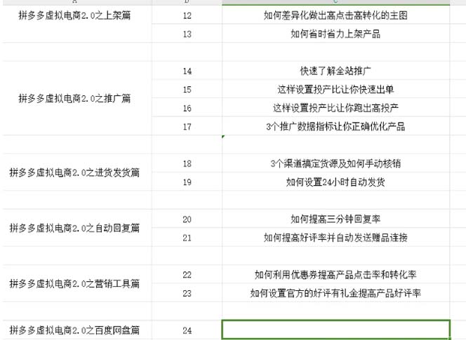 [热门给力项目]（12453期）拼多多 虚拟项目-2.0：终极实操指南，一站式教学，轻松开店盈利-第2张图片-智慧创业网