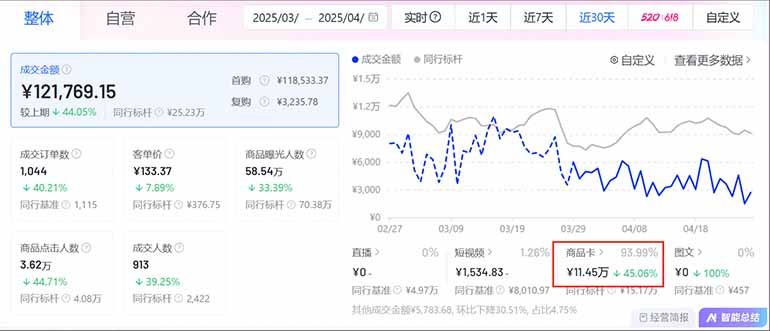 [短视频运营]（14631期）抖音小店全新模式 最新风口！无需直播和拍视频日收入500-5000+-第2张图片-智慧创业网