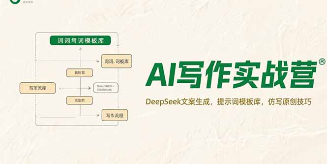 [文案写作]（15376期）AI写作实战营，DeepSeek文案生成，提示词模板库，仿写原创技巧