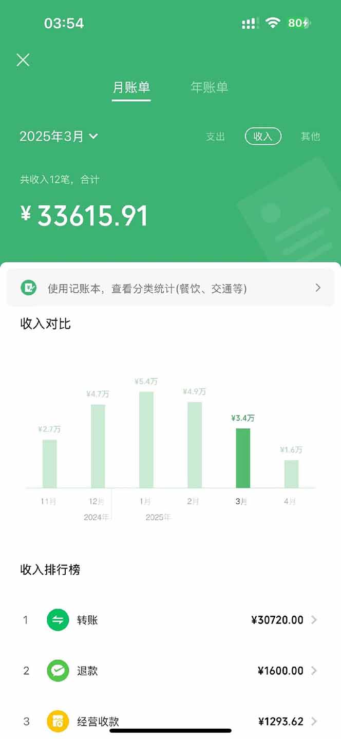[虚拟项目]（14482期）【2025年4月】知识付费镰刀训练营：单号年赚百万的超级IP孵化术-第4张图片-智慧创业网