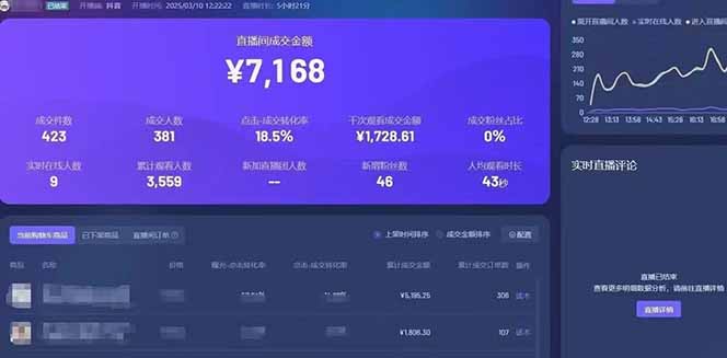 [短视频运营]（14285期）靠不露脸读稿子直播，日入5000+，普通人直播带货的新风口，抖音破价直...-第4张图片-智慧创业网