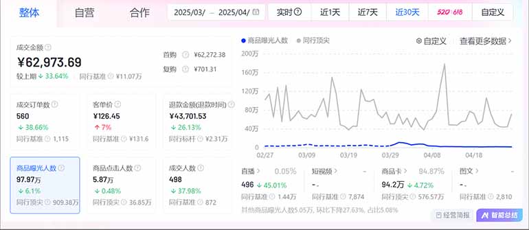 [短视频运营]（14631期）抖音小店全新模式 最新风口！无需直播和拍视频日收入500-5000+-第3张图片-智慧创业网