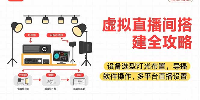 [直播玩法]（15404期）虚拟直播间搭建全攻略，设备选型灯光布置，导播软件操作，多平台直播设置