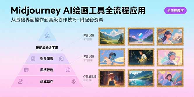[人工智能]（15628期）Midjourney AI绘画工具全流程应用，从基础界面操作到高级创作-附配套资料-第1张图片-智慧创业网