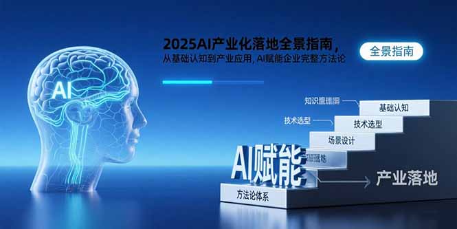 [人工智能]（15609期）2025AI产业化落地全景指南，从基础认知到产业应用，AI赋能企业完整方法论-第1张图片-智慧创业网