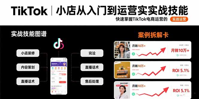 [跨境电商]（15629期）TikTok小店从入门到运营实战技能：快速掌握TikTok电商运营的完整方法论