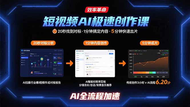 [短视频运营]（15684期）短视频AI极速创作课：20秒找到对标，1分钟搞定内容创作，5分钟快速出片-第1张图片-智慧创业网