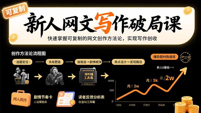 [文案写作]（15688期）新人网文写作破局课：快速掌握可复制的网文创作方法论，实现写作创收