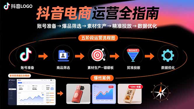 [短视频运营]（15829期）抖音电商运营全指南：账号准备→爆品筛选→素材生产→精准投放→数据优化-第1张图片-智慧创业网