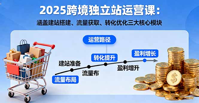 [跨境电商]（16211期）2025跨境独立站运营课：涵盖建站搭建、流量获取、转化优化三大核心模块-第1张图片-智慧创业网