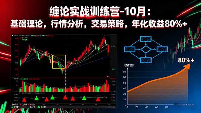 [投资理财]（16251期）缠论实战训练营-10月：基础理论，行情分析，交易策略，年化收益80%+-第1张图片-智慧创业网