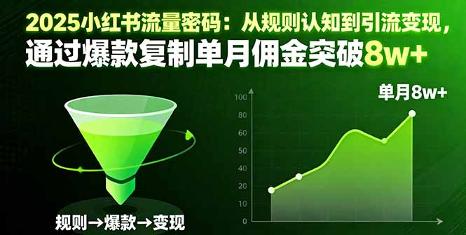 [小红书]（16257期）2025小红书流量密码：从规则认知到引流变现，通过爆款复制单月佣金突破8w+-第1张图片-智慧创业网