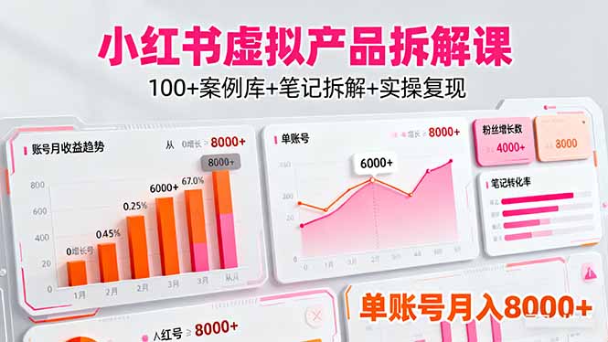 [小红书]（16330期）小红书虚拟产品拆解课：100+案例库+笔记拆解+实操复现，单账号月入8000+