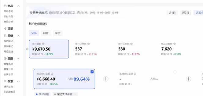 [热门给力项目]（16912期）小红书虚拟矩阵3.0：双轨模式+AI半垂直选品+店矩阵-第4张图片-智慧创业网
