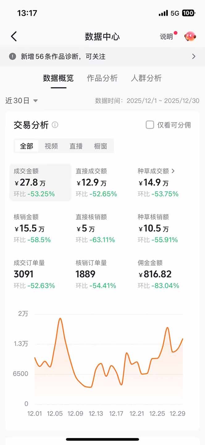 [短视频运营]（17005期）带货天花板赛道，一部手机在家就能月入过万的长久副业！-第2张图片-智慧创业网