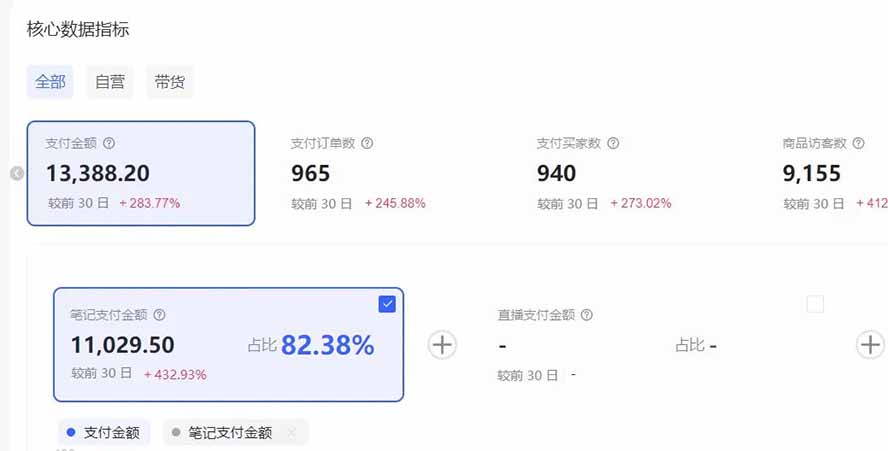 [热门给力项目]（17271期）小红书虚拟矩阵：软件批量发笔记，单店100款，3个店同时操作（共71节）-第2张图片-智慧创业网