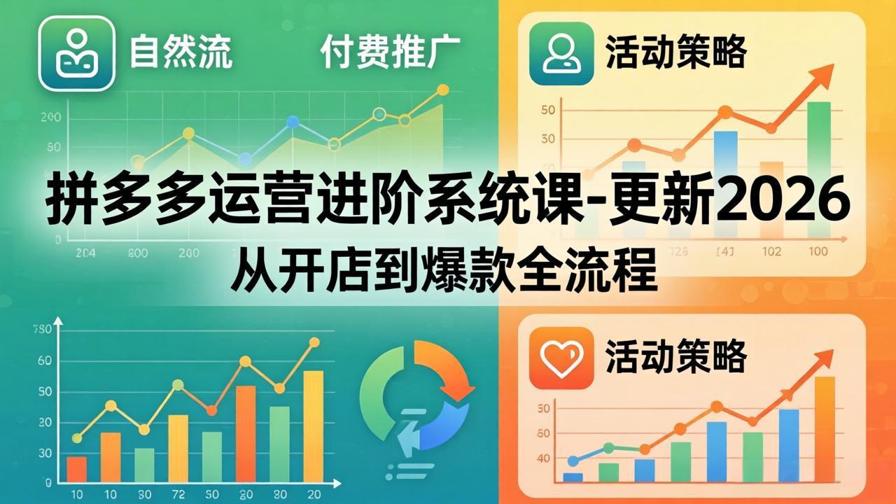 [国内电商]（18157期）拼多多运营进阶系统课-更新2026：从开店到爆款全流程，自然流+付费推广+活动策略