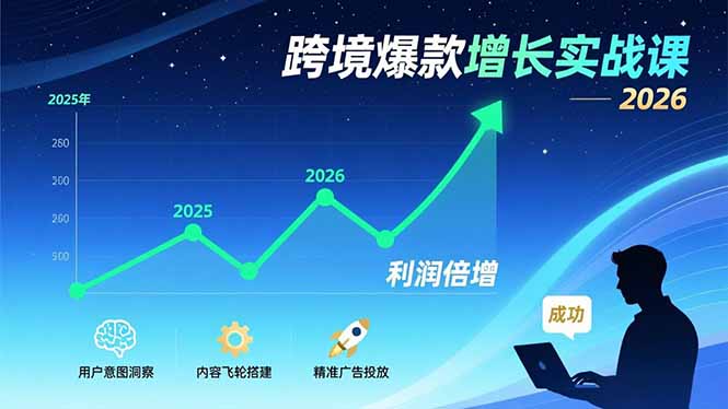 [跨境电商]（17279期）跨境爆款增长实战课，教授用户意图洞察、内容飞轮搭建、精准广告投放，助力卖家2026年利润倍增